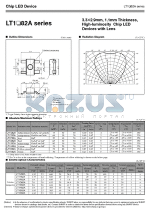 LT1U82A datasheet - 3.3X2.9mm, 1.1mm Thickness, High-luminosity Chip LED Devices with Lens