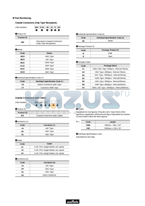 MM4829-2600BB8 datasheet - Coaxial Connectors (Chip Type Receptacle)