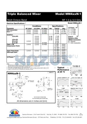 MM4XXN-1 datasheet - Triple Balanced Mixer