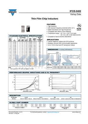 IFCB-0402_12 datasheet - Thin Film Chip Inductors