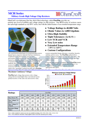 MCH0503LCG datasheet - Military Grade High Voltage Chip Resistors