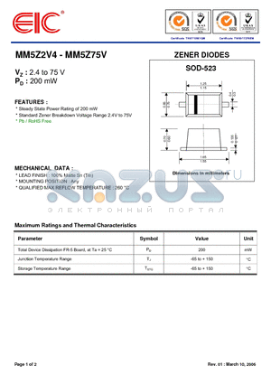 MM5Z11V datasheet - ZENER DIODES