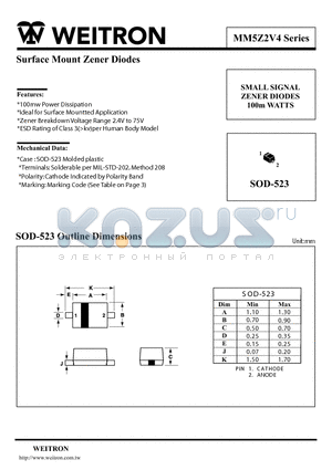 MM5Z15V datasheet - Surface Mount Zener Diodes