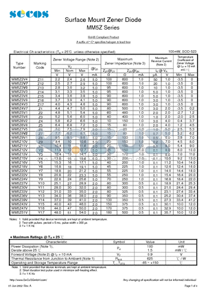 MM5Z5V1 datasheet - Surface Mount Zener Diode