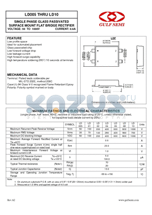 LD01 datasheet - SINGLE PHASE GLASS PASSIVATED SURFACE MOUNT FLAT BRIDGE RECTIFIER VOLTAGE: 50 TO 1000V CURRENT: 0.6A