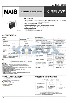 JK1A-24V datasheet - SLIM TYPE POWER RELAY