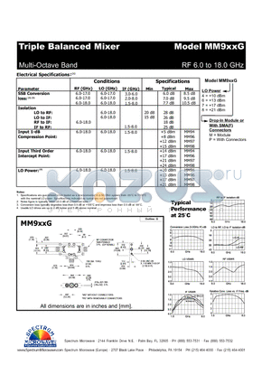 MM9XXG datasheet - Triple Balanced Mixer