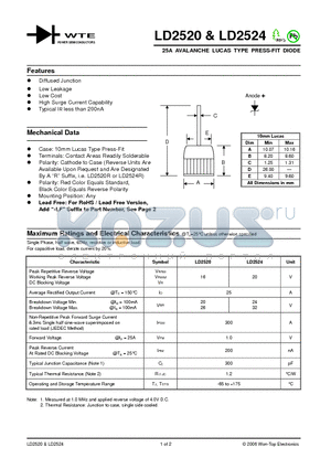 LD2524 datasheet - 25A AVALANCHE LUCAS TYPE PRESS-FIT DIODE