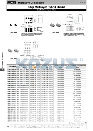 LDB181G8820C-110 datasheet - Chip Multilayer Hybrid Baluns