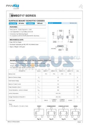 MMBD717 datasheet - SURFACE MOUNT SCHOTTKY DIODES