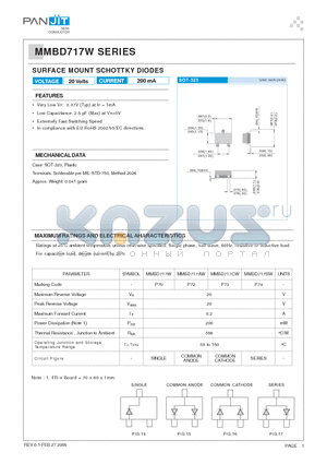 MMBD717CW datasheet - SURFACE MOUNT SCHOTTKY DIODES