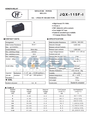 JQX-115F-I51HS3 datasheet - 16A 1 POLE PC BOARD TYPE