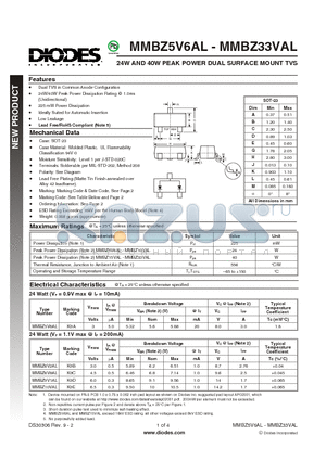 MMBZ33VAL datasheet - 24W AND 40W PEAK POWER DUAL SURFACE MOUNT TVS