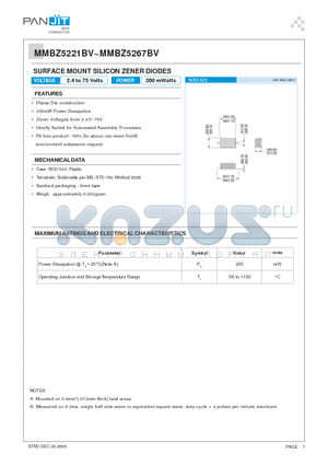 MMBZ5221BV datasheet - SURFACE MOUNT SILICON ZENER DIODES