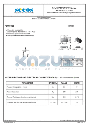 MMBZ5221BW datasheet - Surface Mount Zener Voltage Regulator Diodes