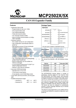MCP25020 datasheet - CAN I/O EXPANDER FAMILY