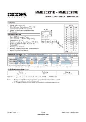 MMBZ5223B datasheet - 350mW SURFACE MOUNT ZENER DIODE