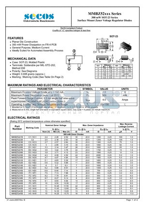 MMBZ5223B datasheet - Surface Mount Zener Voltage Regulator Diodes