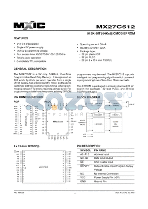 MX27C512QI-12 datasheet - 512K-BIT [64Kx8] CMOS EPROM