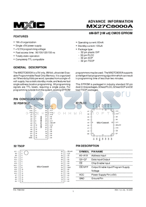 MX27C8000ATC-12 datasheet - 8M-BIT [1M x8] CMOS EPROM