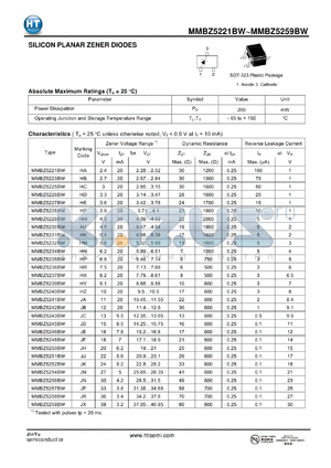 MMBZ5225BW datasheet - SILICON PLANAR ZENER DIODES