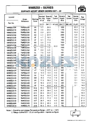 MMBZ5226 datasheet - SURFACE MOUNT ZENER DIODES/SOT-23