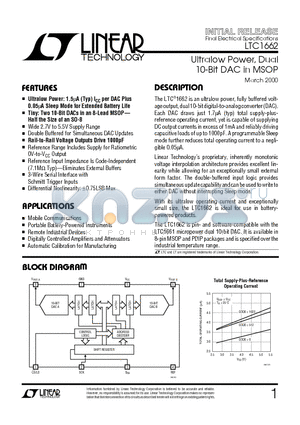 LTC1662CN8 datasheet - Ultralow Power, Dual 10-Bit DAC in MSOP