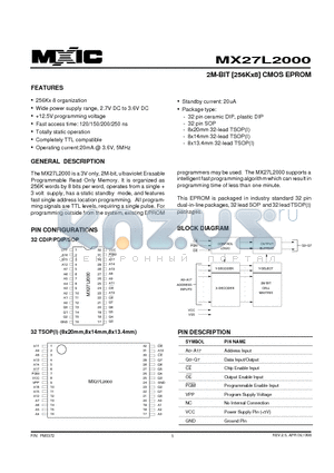 MX27L2000DC-25 datasheet - 2M-BIT [256Kx8] CMOS EPROM