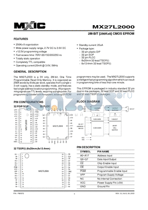 MX27L2000PC-15 datasheet - 2M-BIT [256Kx8] CMOS EPROM