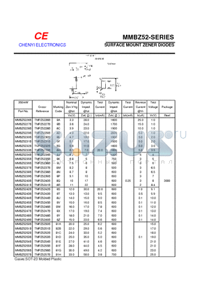 MMBZ5231B datasheet - SURFACE MOUNT ZENER DIODES