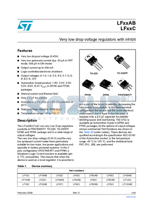 LF15ABPT datasheet - Very low drop voltage regulators with inhibit