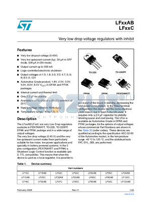 LF15CP datasheet - Very low drop voltage regulators with inhibit