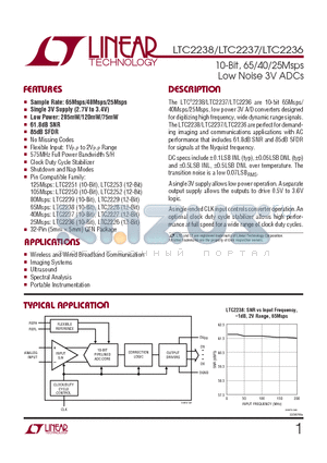 LTC2236CUH datasheet - 10-Bit, 65/40/25Msps Low Noise 3V ADCs