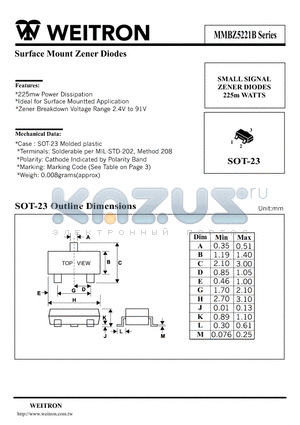 MMBZ5251B datasheet - Surface Mount Zener Diodes