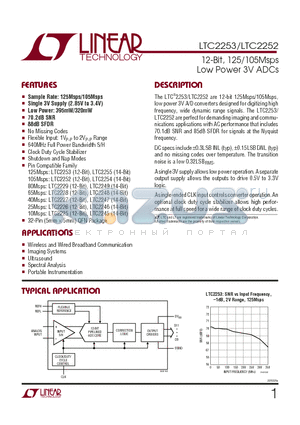 LTC2253CUH datasheet - 12-Bit, 125/105Msps Low Power 3V ADCs