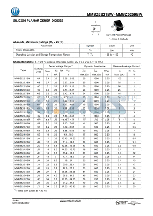 MMBZ5251BW datasheet - SILICON PLANAR ZENER DIODES