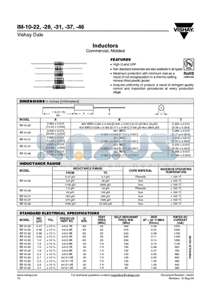 IM-10-22 datasheet - Inductors