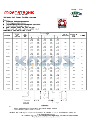 PT12313 datasheet - High Current Toroidal Inductors