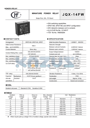 JQX-14FW12HSP datasheet - Single-Pole, 20A, PC Board