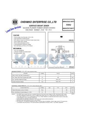 MMHZ5228BPT datasheet - SILICON PLANAR POWER ZENER DIODES