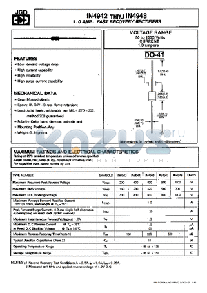 IN4942 datasheet - 1.0 AMP. FAST RECOVERY RECTIFIERS