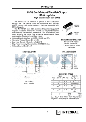 IN74AC164 datasheet - 8-Bit Serial-Input/Parallel-Output Shift register