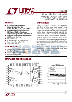 LTC2704IGW-16 datasheet - Quad 12-, 14- and 16-Bit Voltage Output SoftSpan DACs with Readback