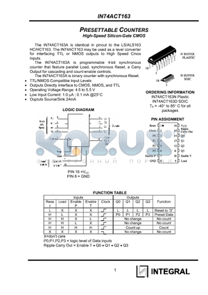 IN74ACT163 datasheet - PRESETTABLE COUNTERS
