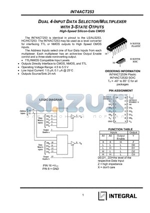 IN74ACT253D datasheet - DUAL 4-INPUT DATA SELECTOR/MULTIPLEXER WITH 3-STATE OTPUTS
