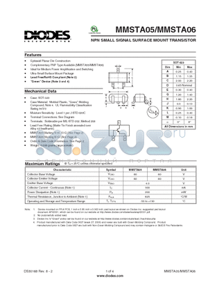 MMSTA05 datasheet - NPN SMALL SIGNAL SURFACE MOUNT TRANSISTOR