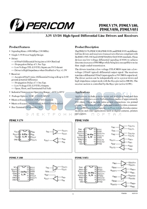 PI90LV051W datasheet - 3.3V LVDS High-Speed Differential Line Drivers and Receivers