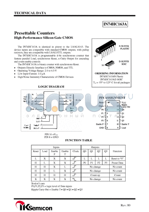 IN74HC163AN datasheet - Presettable Counters High-Performance Silicon-Gate CMOS
