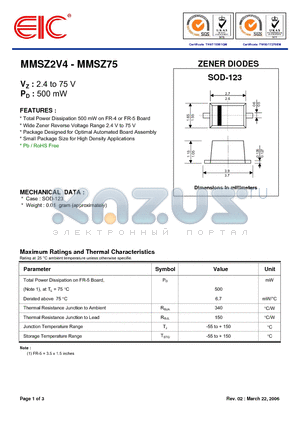 MMSZ11 datasheet - ZENER DIODES