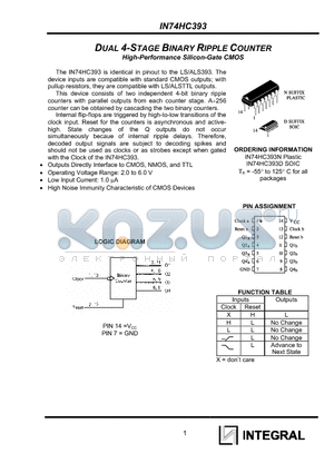 IN74HC393 datasheet - DUAL 4-STAGE BINARY RIPPLE COUNTER High-Performance Silicon-Gate CMOS